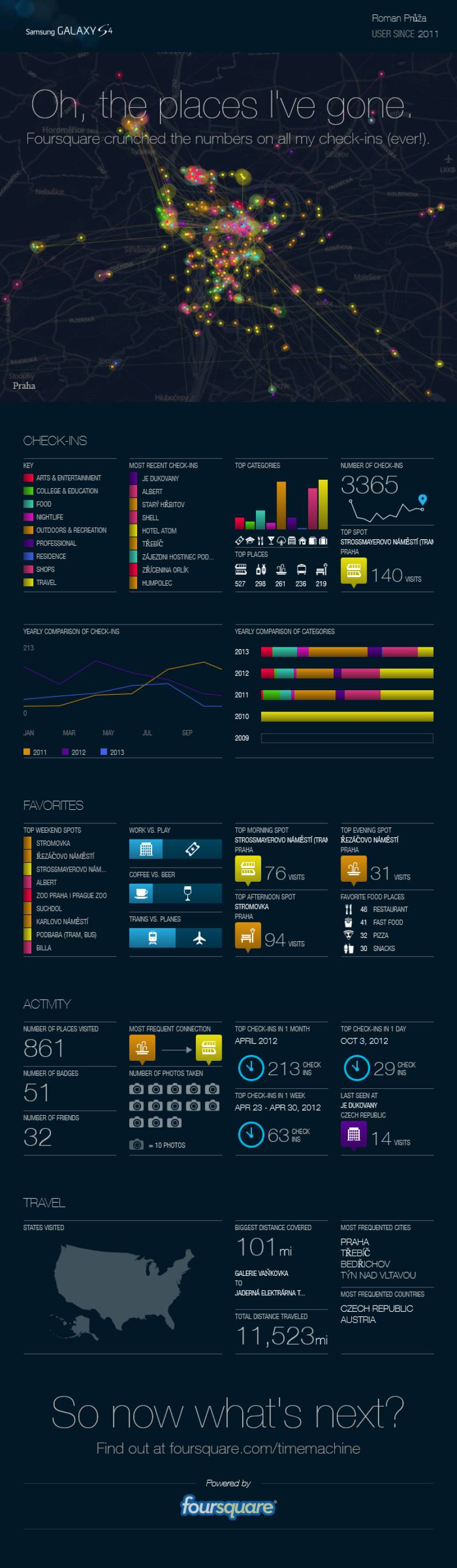 zoomova statistika zoomova statistika